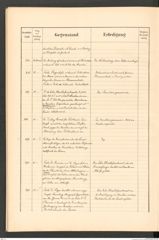 k.k. naturhistorisches Hofmuseum, Protokollbuch Intendanzakten 1888, Seite 62
